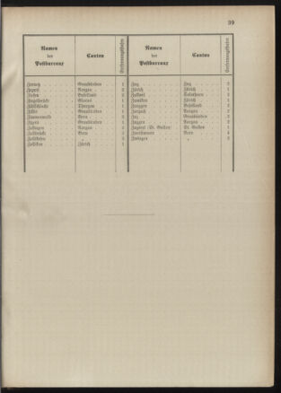 Post- und Telegraphen-Verordnungsblatt für das Verwaltungsgebiet des K.-K. Handelsministeriums 18900930 Seite: 22