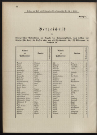 Post- und Telegraphen-Verordnungsblatt für das Verwaltungsgebiet des K.-K. Handelsministeriums 18900930 Seite: 5