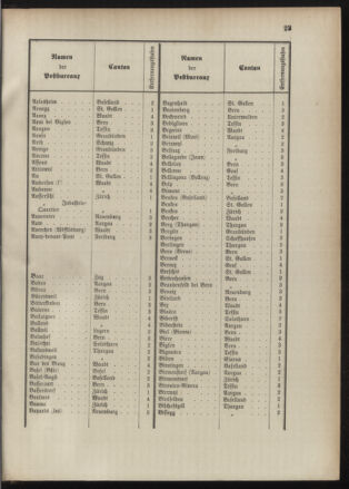 Post- und Telegraphen-Verordnungsblatt für das Verwaltungsgebiet des K.-K. Handelsministeriums 18900930 Seite: 6