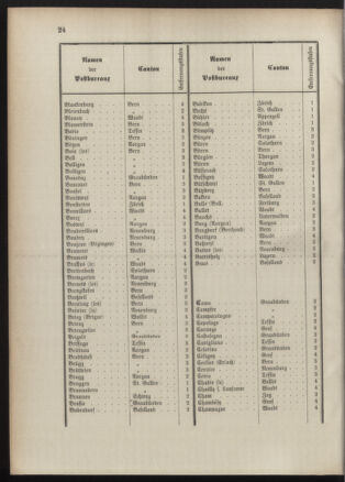 Post- und Telegraphen-Verordnungsblatt für das Verwaltungsgebiet des K.-K. Handelsministeriums 18900930 Seite: 7