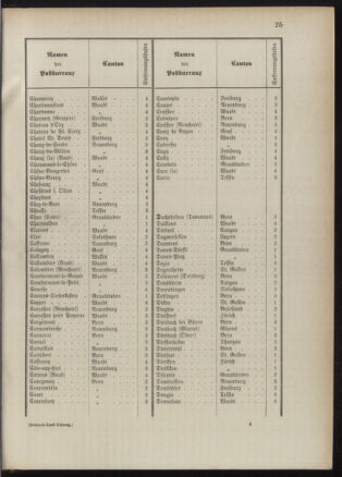 Post- und Telegraphen-Verordnungsblatt für das Verwaltungsgebiet des K.-K. Handelsministeriums 18900930 Seite: 8