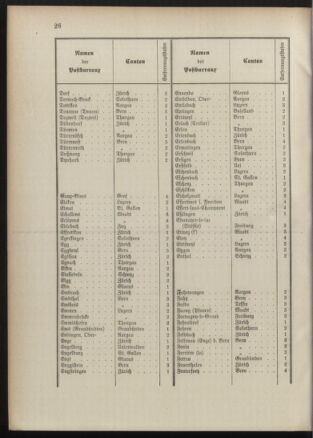 Post- und Telegraphen-Verordnungsblatt für das Verwaltungsgebiet des K.-K. Handelsministeriums 18900930 Seite: 9