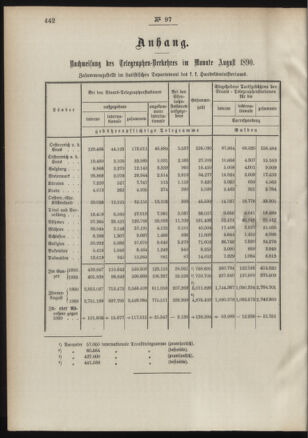 Post- und Telegraphen-Verordnungsblatt für das Verwaltungsgebiet des K.-K. Handelsministeriums 18901007 Seite: 2