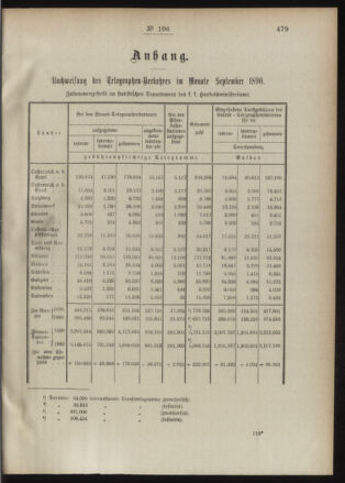 Post- und Telegraphen-Verordnungsblatt für das Verwaltungsgebiet des K.-K. Handelsministeriums 18901111 Seite: 3