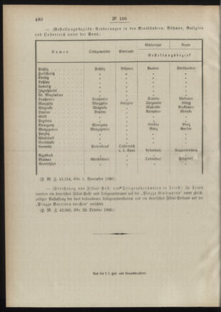 Post- und Telegraphen-Verordnungsblatt für das Verwaltungsgebiet des K.-K. Handelsministeriums 18901111 Seite: 4