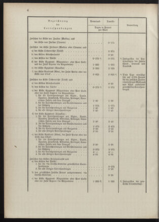 Post- und Telegraphen-Verordnungsblatt für das Verwaltungsgebiet des K.-K. Handelsministeriums 18901112 Seite: 10