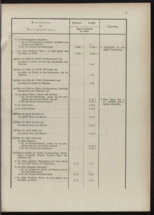 Post- und Telegraphen-Verordnungsblatt für das Verwaltungsgebiet des K.-K. Handelsministeriums 18901112 Seite: 11