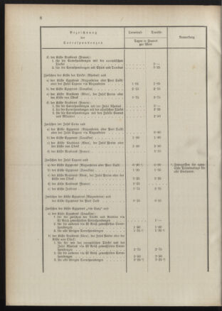 Post- und Telegraphen-Verordnungsblatt für das Verwaltungsgebiet des K.-K. Handelsministeriums 18901112 Seite: 12