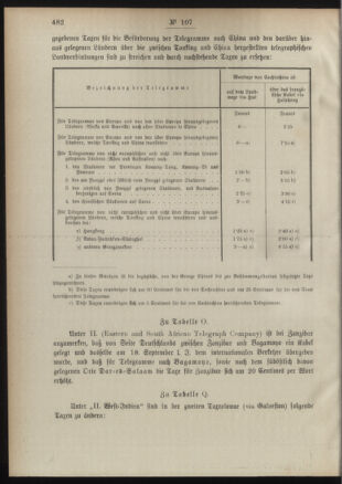 Post- und Telegraphen-Verordnungsblatt für das Verwaltungsgebiet des K.-K. Handelsministeriums 18901112 Seite: 2