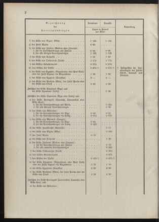 Post- und Telegraphen-Verordnungsblatt für das Verwaltungsgebiet des K.-K. Handelsministeriums 18901112 Seite: 6