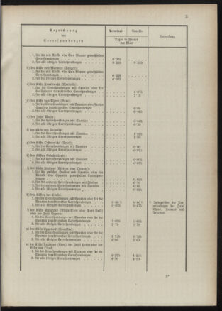 Post- und Telegraphen-Verordnungsblatt für das Verwaltungsgebiet des K.-K. Handelsministeriums 18901112 Seite: 7