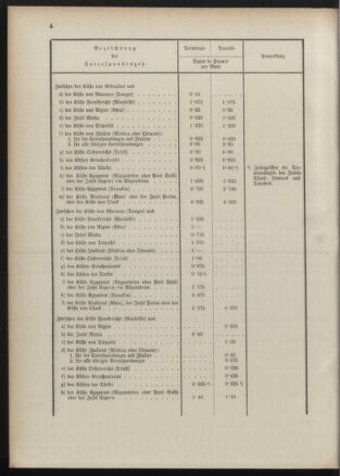 Post- und Telegraphen-Verordnungsblatt für das Verwaltungsgebiet des K.-K. Handelsministeriums 18901112 Seite: 8