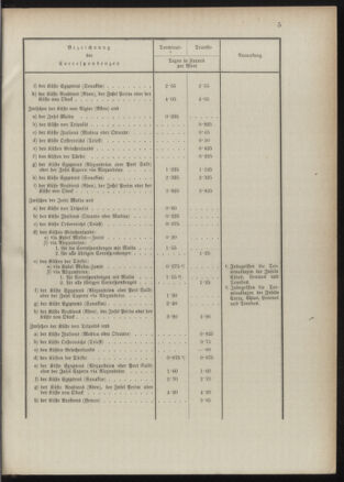 Post- und Telegraphen-Verordnungsblatt für das Verwaltungsgebiet des K.-K. Handelsministeriums 18901112 Seite: 9