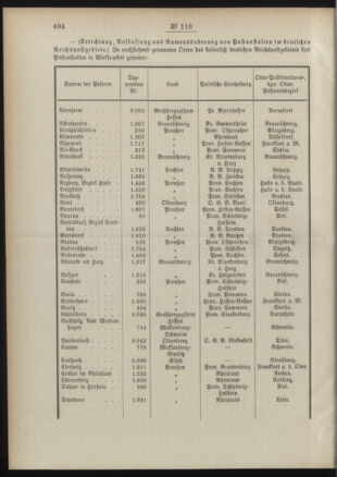 Post- und Telegraphen-Verordnungsblatt für das Verwaltungsgebiet des K.-K. Handelsministeriums 18901117 Seite: 2