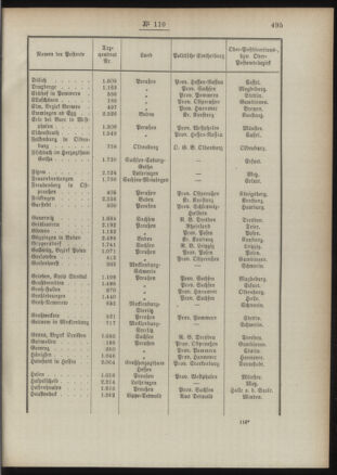 Post- und Telegraphen-Verordnungsblatt für das Verwaltungsgebiet des K.-K. Handelsministeriums 18901117 Seite: 3