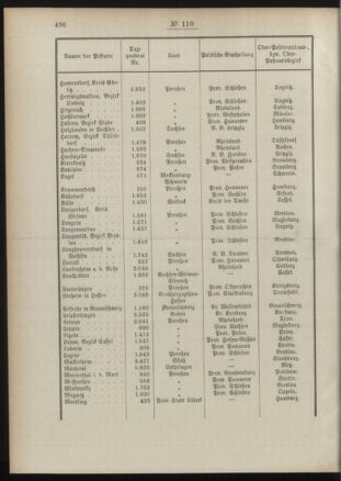 Post- und Telegraphen-Verordnungsblatt für das Verwaltungsgebiet des K.-K. Handelsministeriums 18901117 Seite: 4