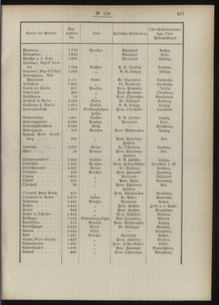 Post- und Telegraphen-Verordnungsblatt für das Verwaltungsgebiet des K.-K. Handelsministeriums 18901117 Seite: 5