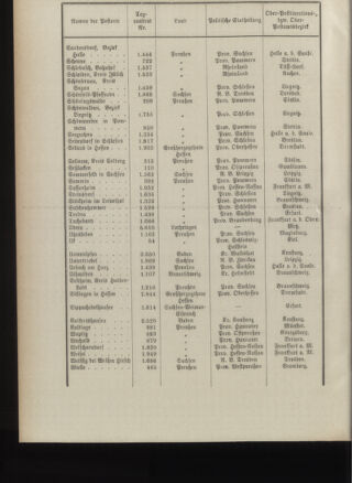 Post- und Telegraphen-Verordnungsblatt für das Verwaltungsgebiet des K.-K. Handelsministeriums 18901117 Seite: 6