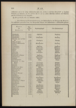 Post- und Telegraphen-Verordnungsblatt für das Verwaltungsgebiet des K.-K. Handelsministeriums 18901125 Seite: 2