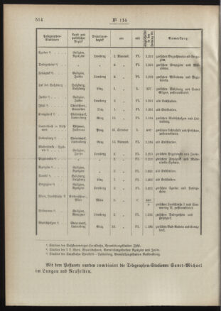 Post- und Telegraphen-Verordnungsblatt für das Verwaltungsgebiet des K.-K. Handelsministeriums 18901128 Seite: 2