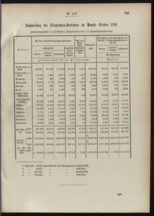 Post- und Telegraphen-Verordnungsblatt für das Verwaltungsgebiet des K.-K. Handelsministeriums 18901203 Seite: 3