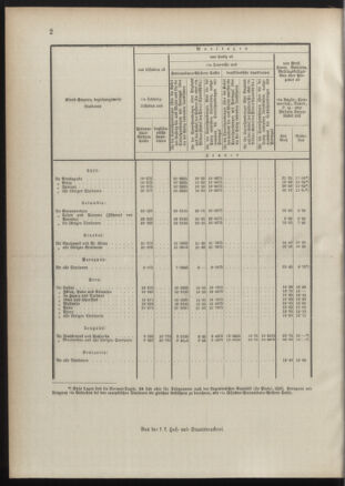 Post- und Telegraphen-Verordnungsblatt für das Verwaltungsgebiet des K.-K. Handelsministeriums 18901208 Seite: 10