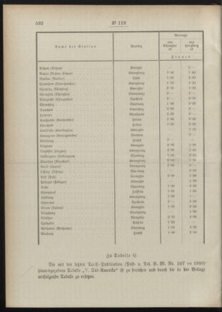 Post- und Telegraphen-Verordnungsblatt für das Verwaltungsgebiet des K.-K. Handelsministeriums 18901208 Seite: 2