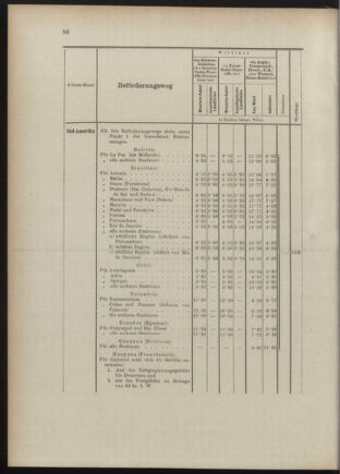 Post- und Telegraphen-Verordnungsblatt für das Verwaltungsgebiet des K.-K. Handelsministeriums 18901208 Seite: 4