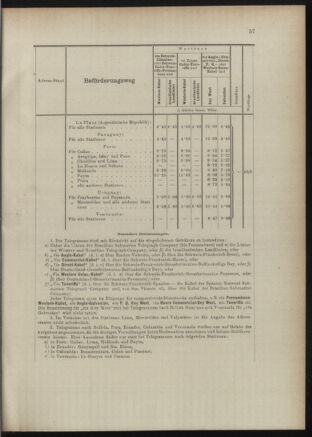 Post- und Telegraphen-Verordnungsblatt für das Verwaltungsgebiet des K.-K. Handelsministeriums 18901208 Seite: 5