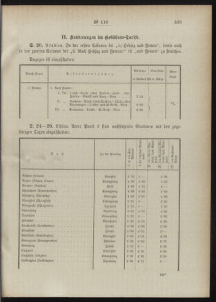 Post- und Telegraphen-Verordnungsblatt für das Verwaltungsgebiet des K.-K. Handelsministeriums 18901208 Seite: 7