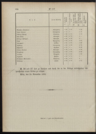 Post- und Telegraphen-Verordnungsblatt für das Verwaltungsgebiet des K.-K. Handelsministeriums 18901208 Seite: 8