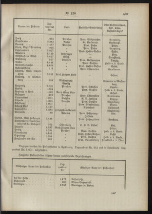 Post- und Telegraphen-Verordnungsblatt für das Verwaltungsgebiet des K.-K. Handelsministeriums 18901209 Seite: 3