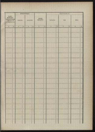 Post- und Telegraphen-Verordnungsblatt für das Verwaltungsgebiet des K.-K. Handelsministeriums 18901222 Seite: 19