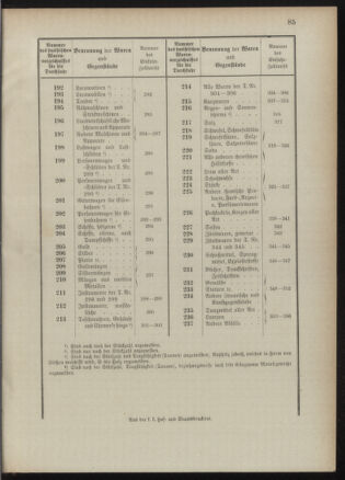 Post- und Telegraphen-Verordnungsblatt für das Verwaltungsgebiet des K.-K. Handelsministeriums 18901223 Seite: 3