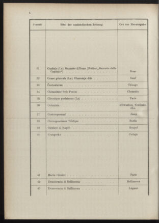 Post- und Telegraphen-Verordnungsblatt für das Verwaltungsgebiet des K.-K. Handelsministeriums 18901231 Seite: 12