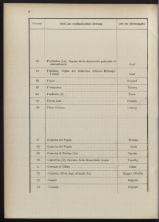 Post- und Telegraphen-Verordnungsblatt für das Verwaltungsgebiet des K.-K. Handelsministeriums 18901231 Seite: 14