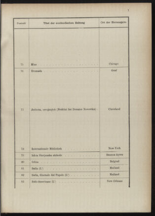 Post- und Telegraphen-Verordnungsblatt für das Verwaltungsgebiet des K.-K. Handelsministeriums 18901231 Seite: 15