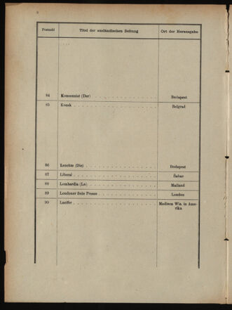 Post- und Telegraphen-Verordnungsblatt für das Verwaltungsgebiet des K.-K. Handelsministeriums 18901231 Seite: 16