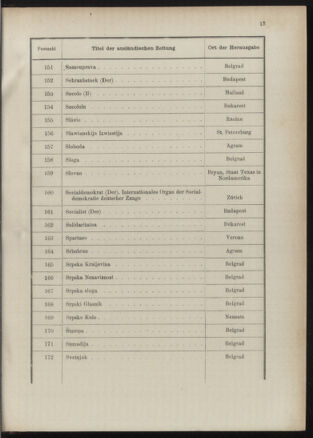 Post- und Telegraphen-Verordnungsblatt für das Verwaltungsgebiet des K.-K. Handelsministeriums 18901231 Seite: 21