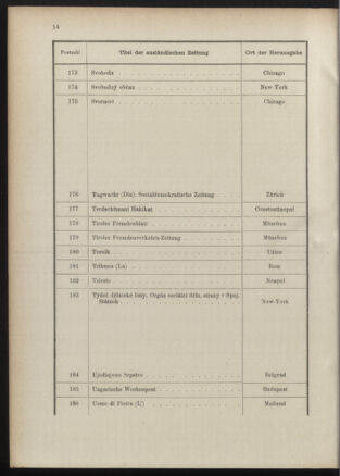 Post- und Telegraphen-Verordnungsblatt für das Verwaltungsgebiet des K.-K. Handelsministeriums 18901231 Seite: 22