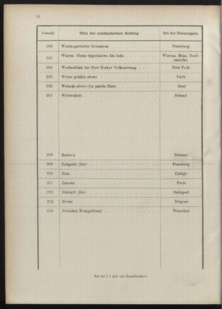 Post- und Telegraphen-Verordnungsblatt für das Verwaltungsgebiet des K.-K. Handelsministeriums 18901231 Seite: 24