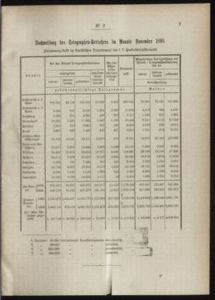 Post- und Telegraphen-Verordnungsblatt für das Verwaltungsgebiet des K.-K. Handelsministeriums 18910109 Seite: 3