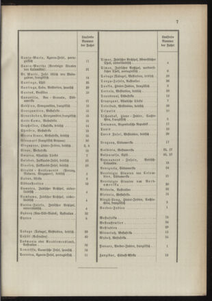 Post- und Telegraphen-Verordnungsblatt für das Verwaltungsgebiet des K.-K. Handelsministeriums 18910117 Seite: 11