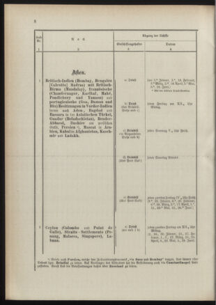 Post- und Telegraphen-Verordnungsblatt für das Verwaltungsgebiet des K.-K. Handelsministeriums 18910117 Seite: 12