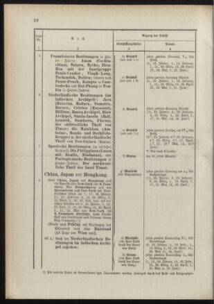 Post- und Telegraphen-Verordnungsblatt für das Verwaltungsgebiet des K.-K. Handelsministeriums 18910117 Seite: 14