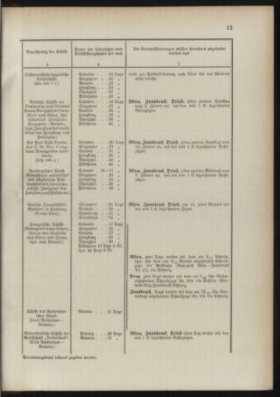 Post- und Telegraphen-Verordnungsblatt für das Verwaltungsgebiet des K.-K. Handelsministeriums 18910117 Seite: 15