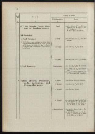 Post- und Telegraphen-Verordnungsblatt für das Verwaltungsgebiet des K.-K. Handelsministeriums 18910117 Seite: 16