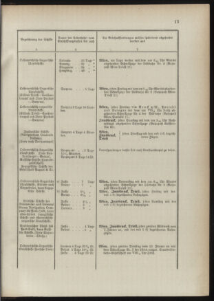 Post- und Telegraphen-Verordnungsblatt für das Verwaltungsgebiet des K.-K. Handelsministeriums 18910117 Seite: 17