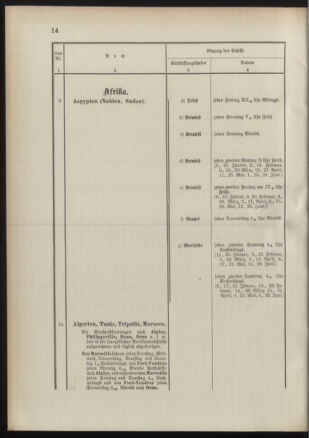 Post- und Telegraphen-Verordnungsblatt für das Verwaltungsgebiet des K.-K. Handelsministeriums 18910117 Seite: 18