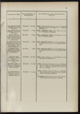 Post- und Telegraphen-Verordnungsblatt für das Verwaltungsgebiet des K.-K. Handelsministeriums 18910117 Seite: 19